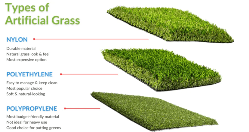 Choosing the Right Artificial Grass for Your Melbourne Home